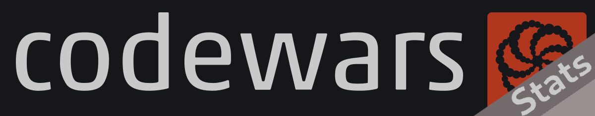 Codewars Stats Image