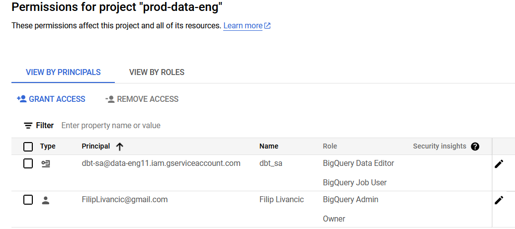 GCP Service Account Permissons