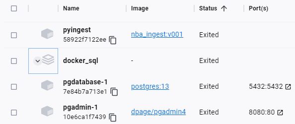 docker_containers