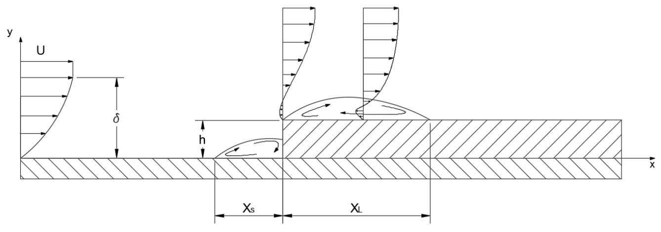 PIV BL Diagram